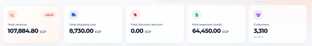 Revenue, shipping, expenses and customer stats